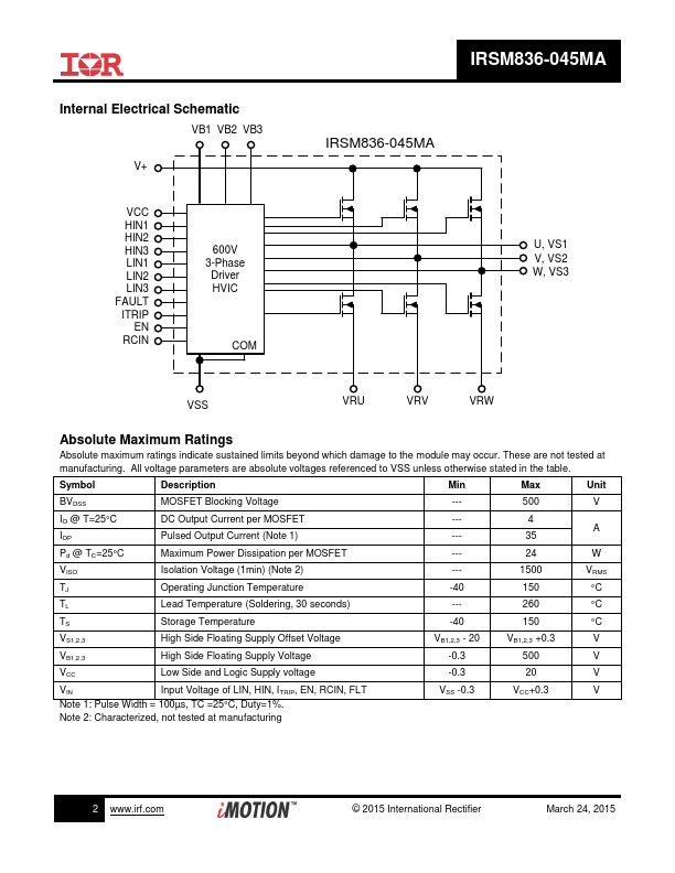 IRSM836-045MA