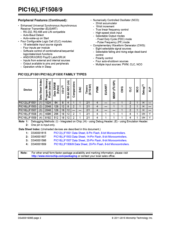 PIC16LF1508