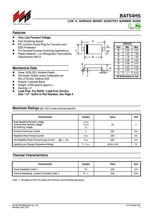 BAT54HS