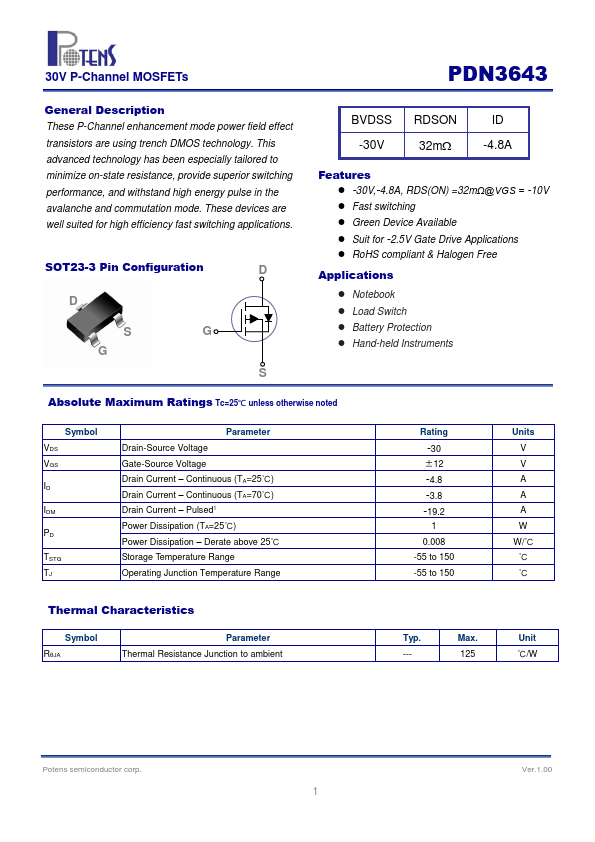 PDN3643