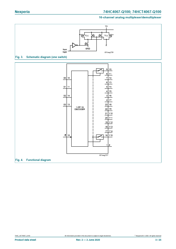 74HCT4067-Q100