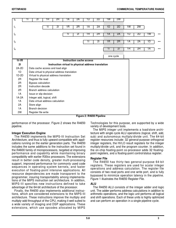 IDT79RV4650