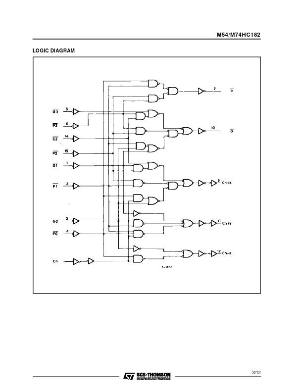 M54HC182