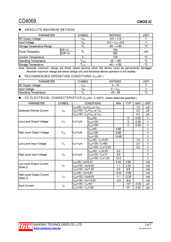 CD4069