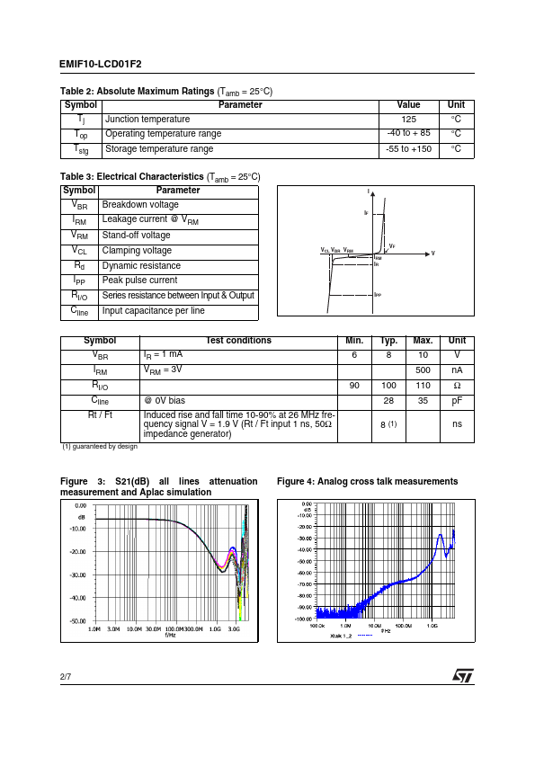 EMIF10-LCD01F2