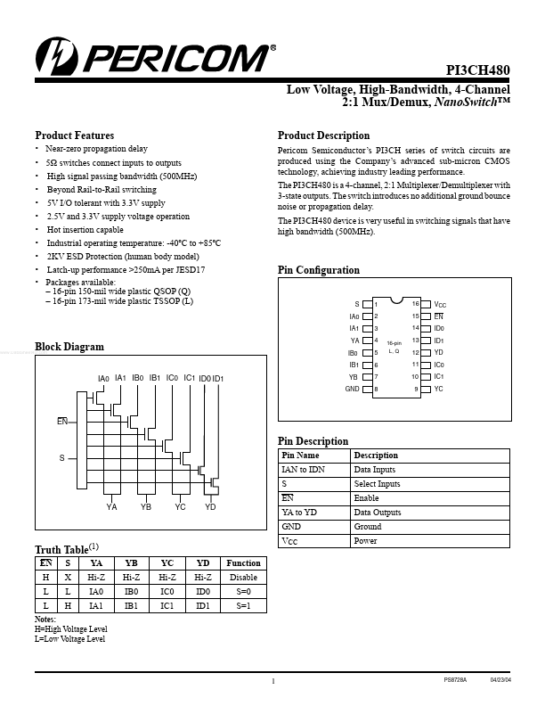 PI3CH480