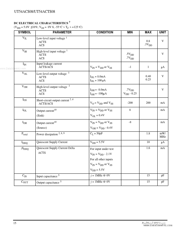 UT54ACS08