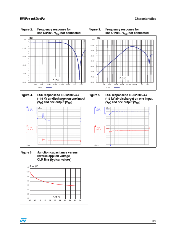 EMIF06-MSD01F2