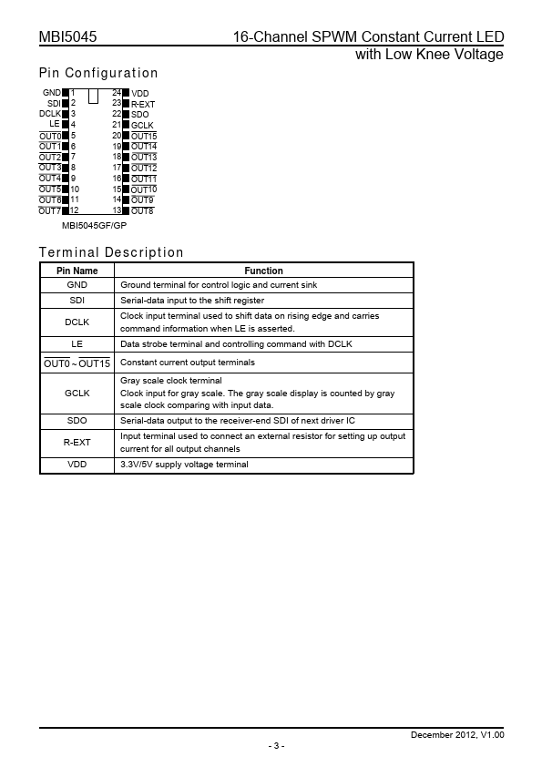 MBI5045