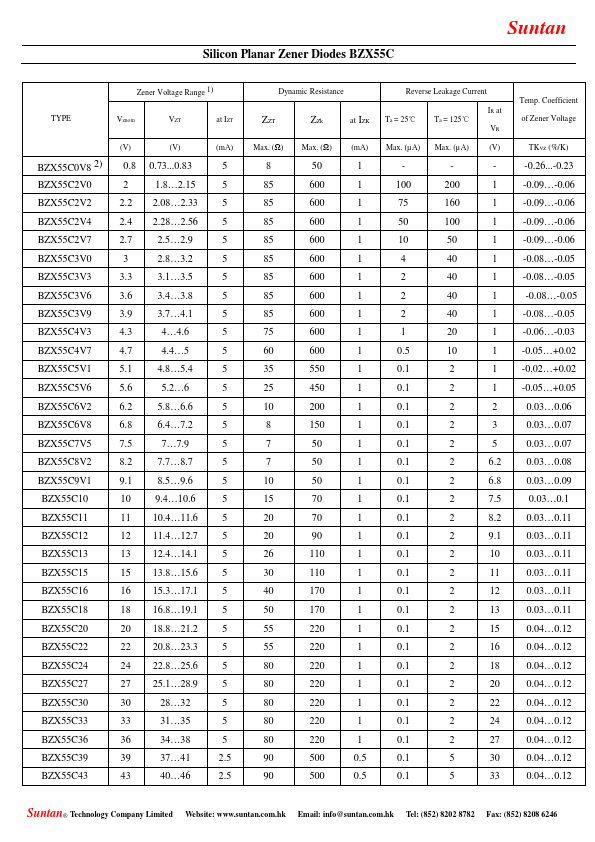 BZX55C8V2