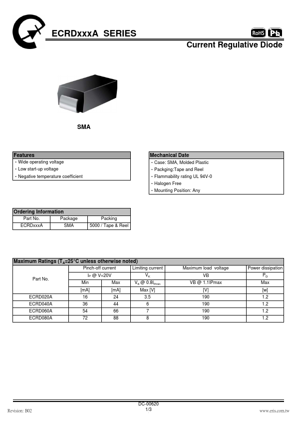 ECRD020A