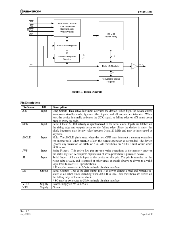 FM25CL04