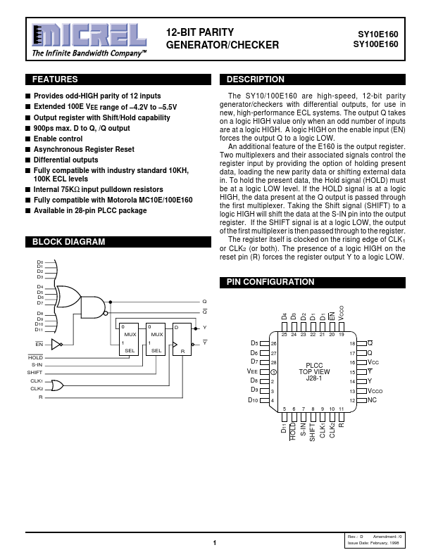 SY100E160