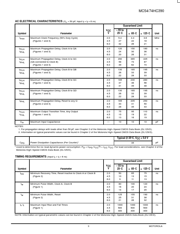 MC74HC390