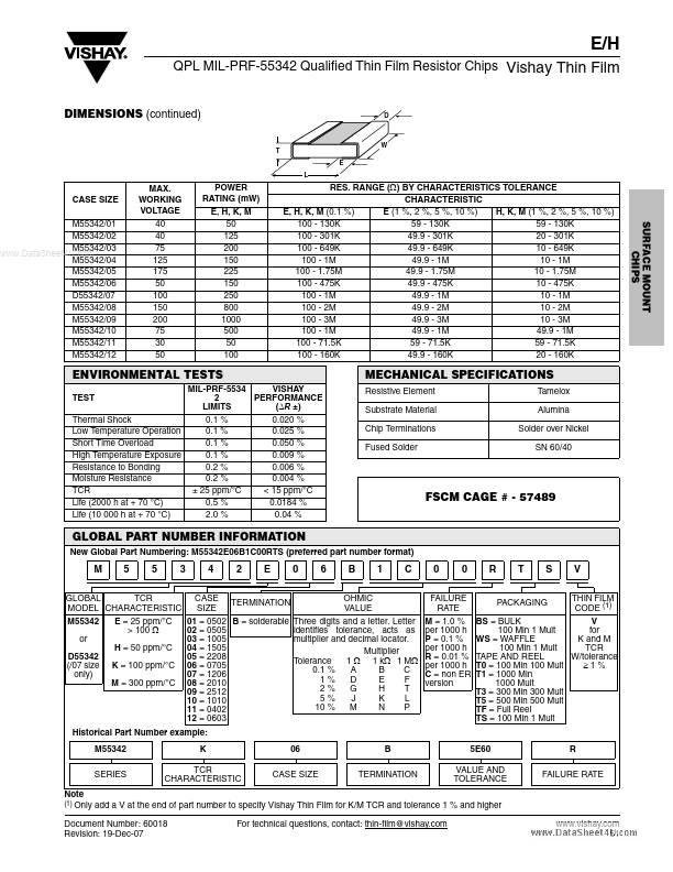 MIL-PRF-55342