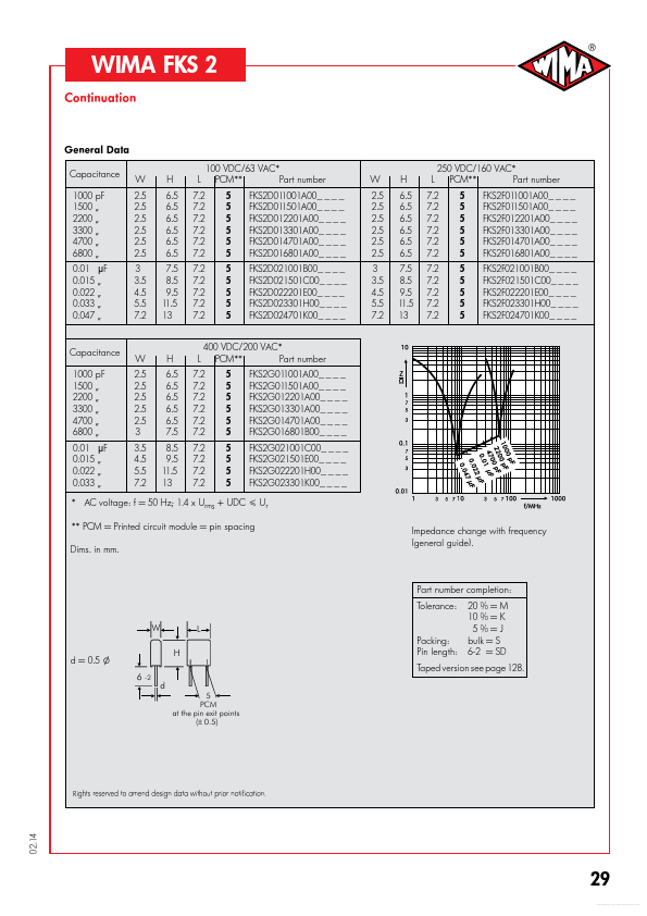 FKS2F022201E00