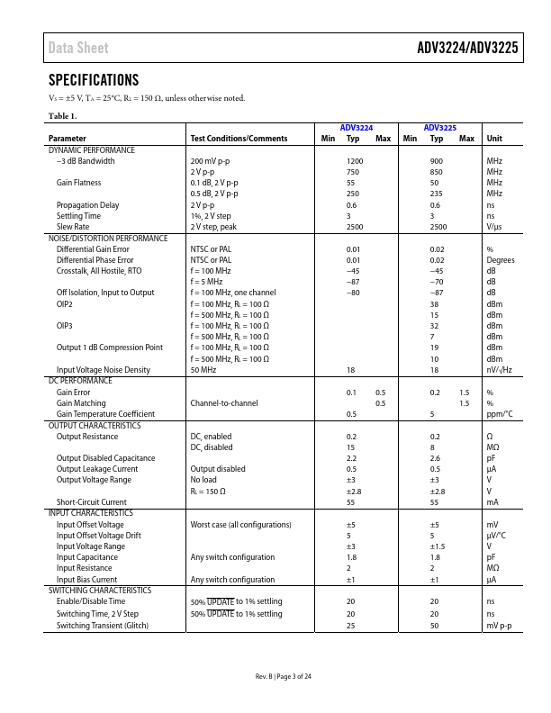 ADV3225