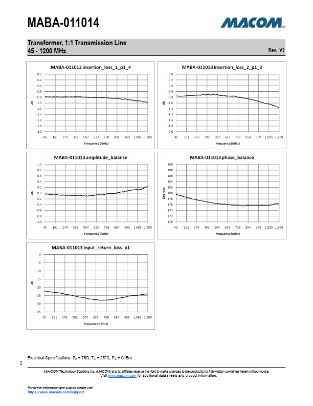 MABA-011014