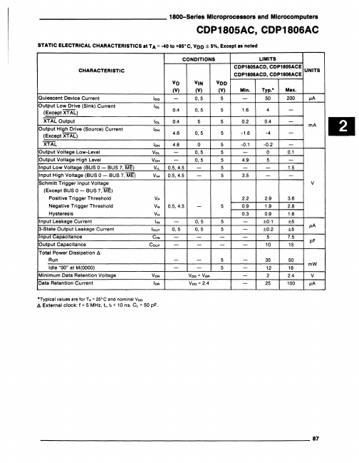 CDP1805AC