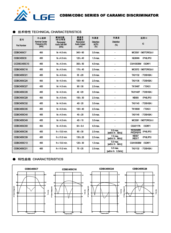 CDBM455C25