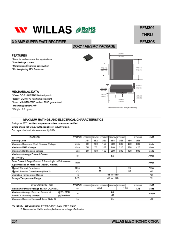 EFM304