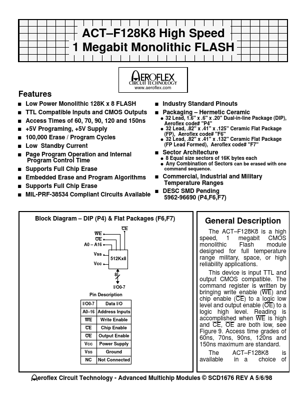 ACT-F128K8