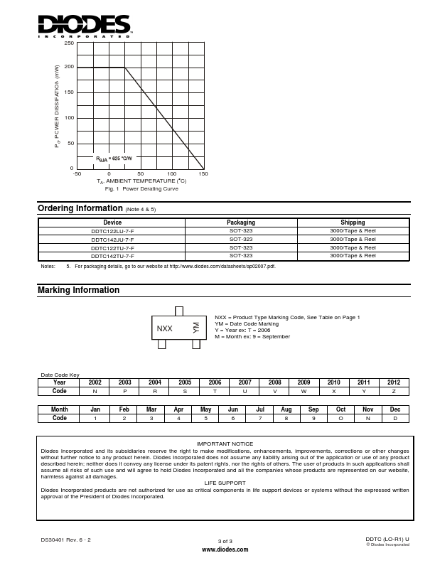 DDTC122LU