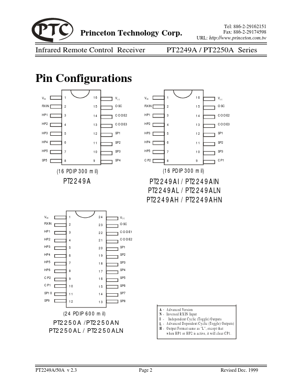 PT2250A