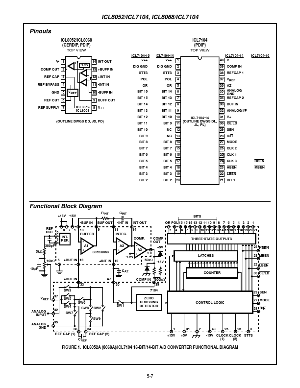 ICL8068