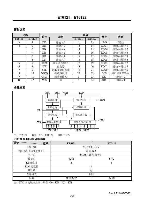 ET6122