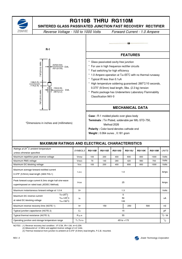 RG110K