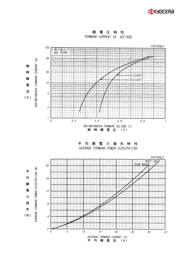 C30T03QLH