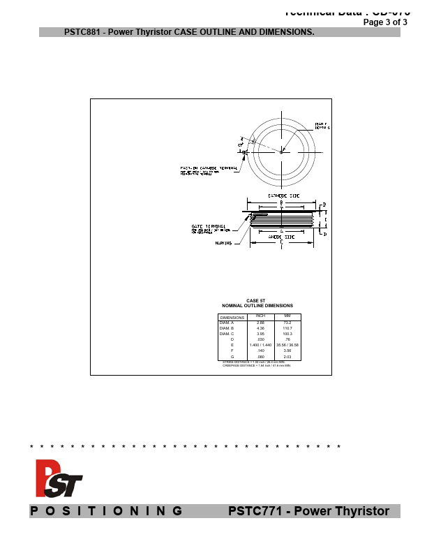 PSTC881