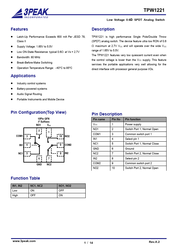 TPW1221 Datasheet Preview