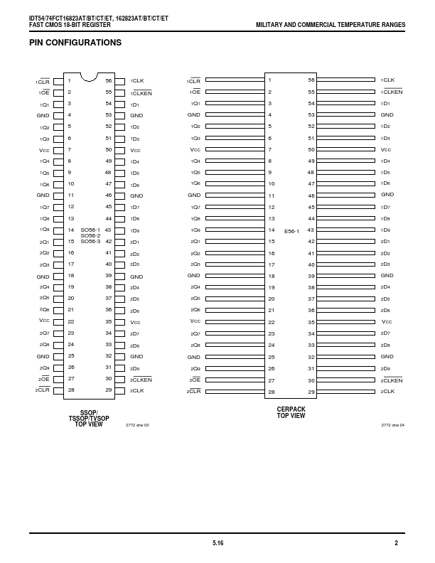 IDT54FCT16823AT