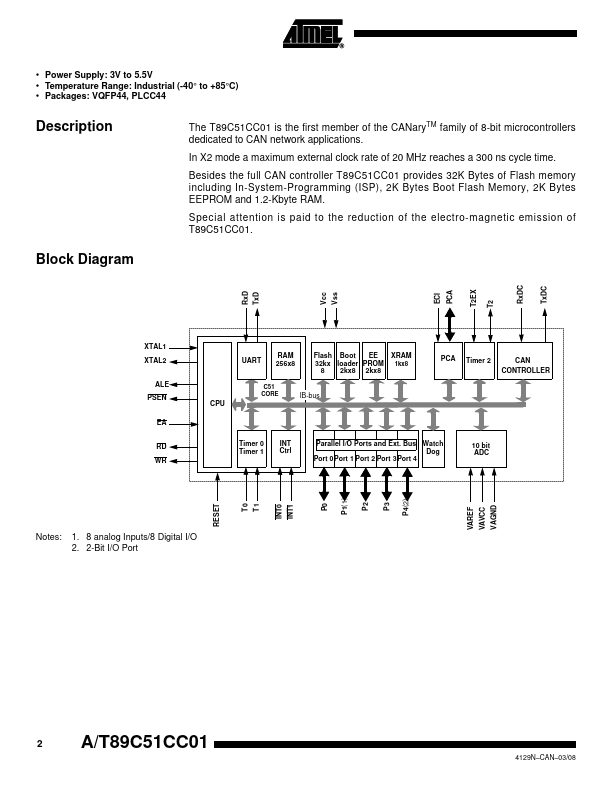 T89C51CC01