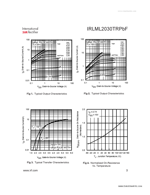 IRLML2030TRPBF