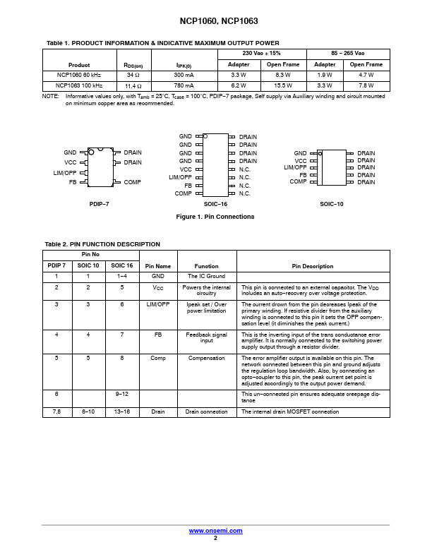 NCP1060