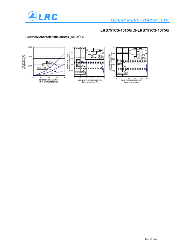 LRB751CS-40T5G