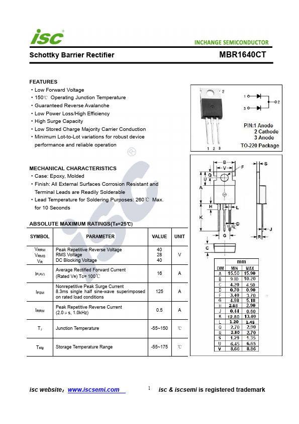 MBR1640CT