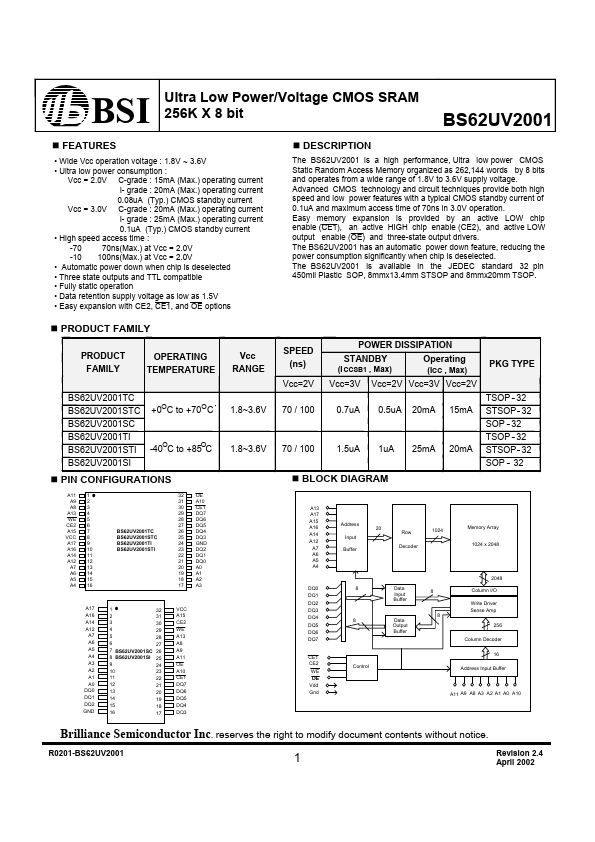 BS62UV2001