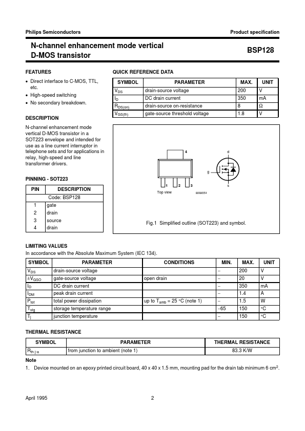 BSP128