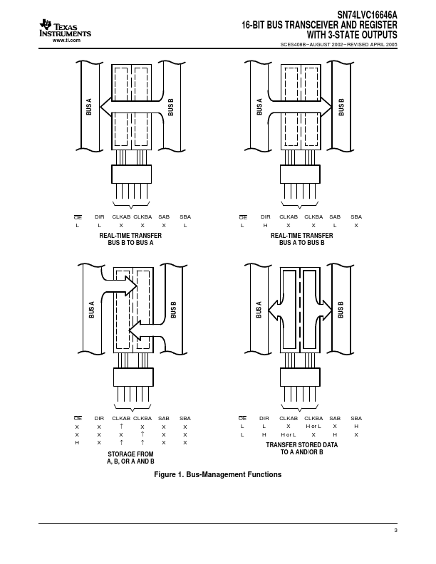 SN74LVC16646A