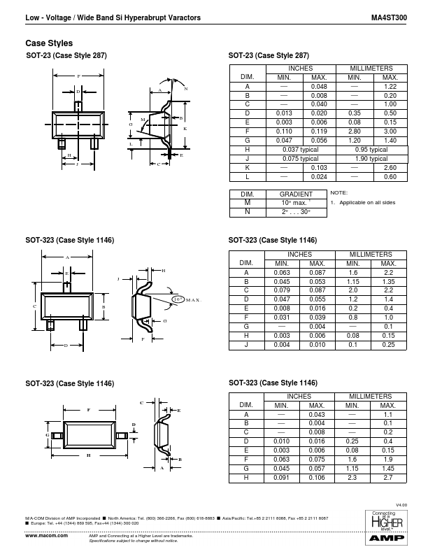 MA4ST340