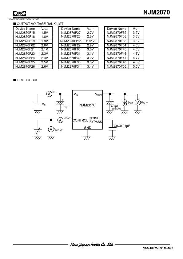 NJM2870