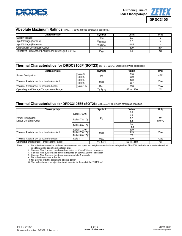 DRDC3105