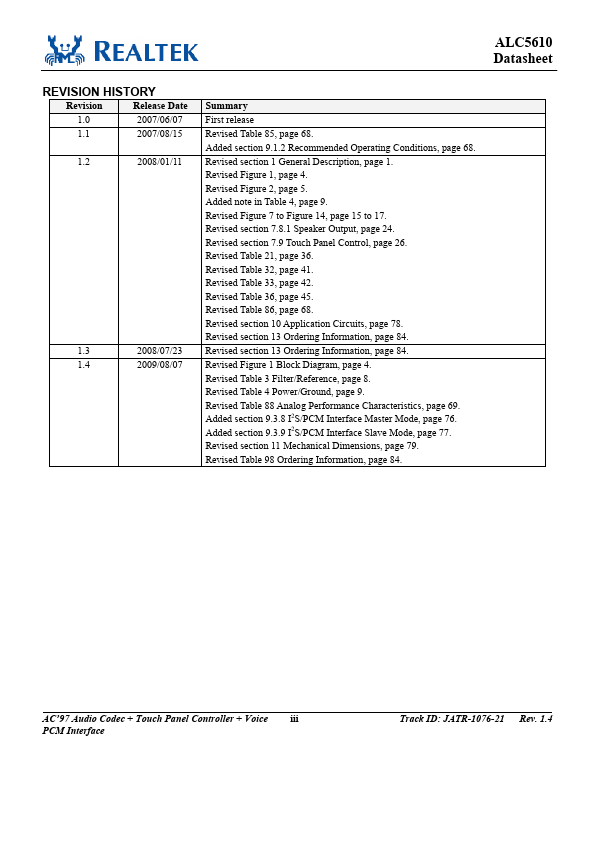 ALC5610