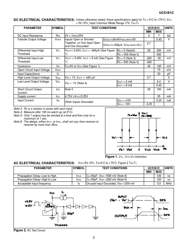 UC5181C