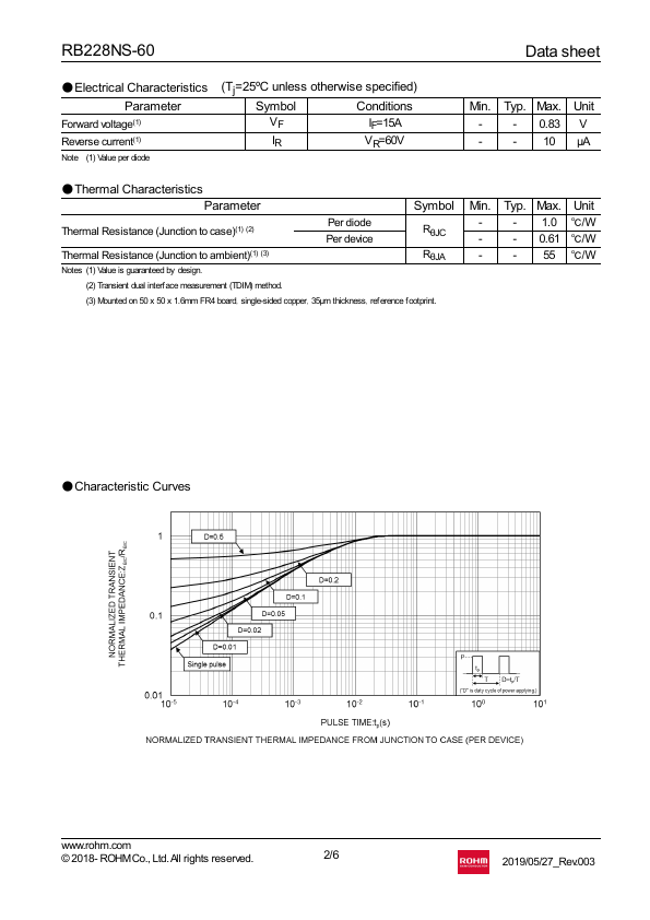 RB228NS-60