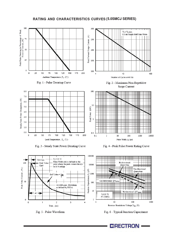 5.0SMCJ11A